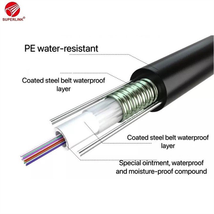 Fiber Optic Cable Suppliers